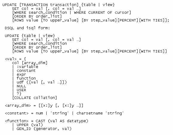 Sql Command To Update A Field Values